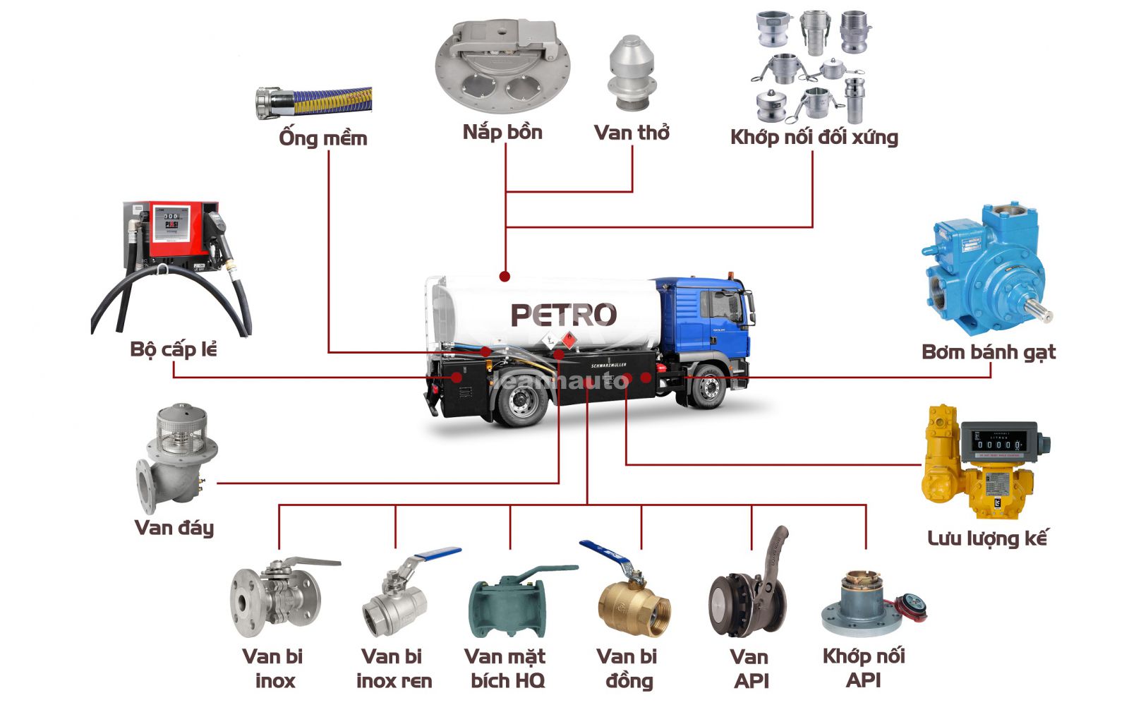 Sơ đồ xe téc chở xăng dầu Hyundai 110xl