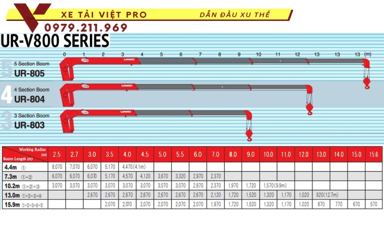 Xe tải 3 chân isuzu gắn cẩu Unic 8 tấn